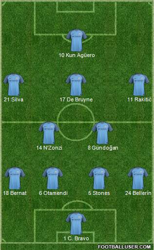 Manchester City Formation 2017