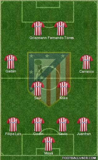 C. Atlético Madrid S.A.D. Formation 2017