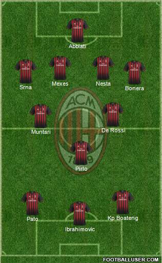 A.C. Milan Formation 2017