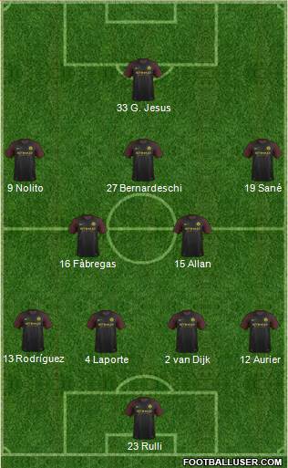 Manchester City Formation 2017