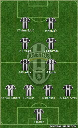Juventus Formation 2017