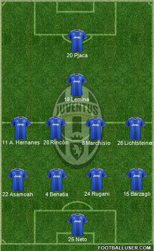 Juventus Formation 2017