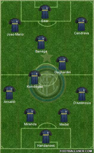 F.C. Internazionale Formation 2017