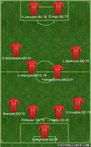 Liverpool Formation 2017