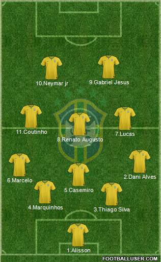 Brazil Formation 2017