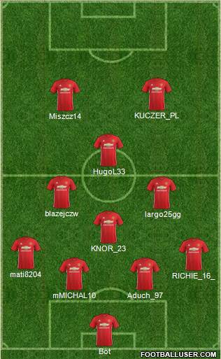 Manchester United Formation 2017