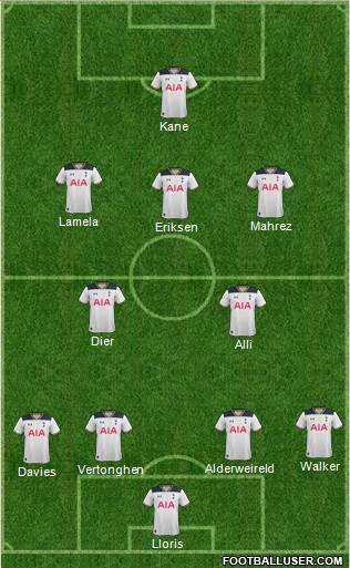 Tottenham Hotspur Formation 2017