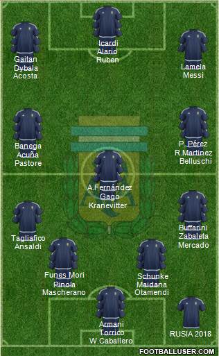 Argentina Formation 2017