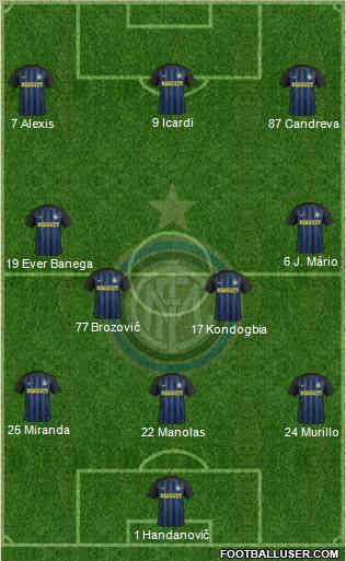F.C. Internazionale Formation 2017