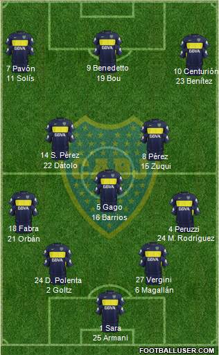 Boca Juniors Formation 2017