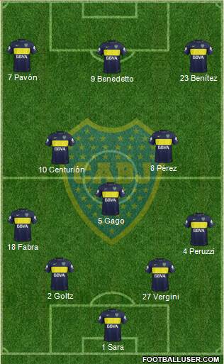 Boca Juniors Formation 2017