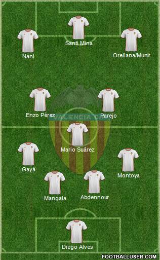 Valencia C.F., S.A.D. Formation 2017