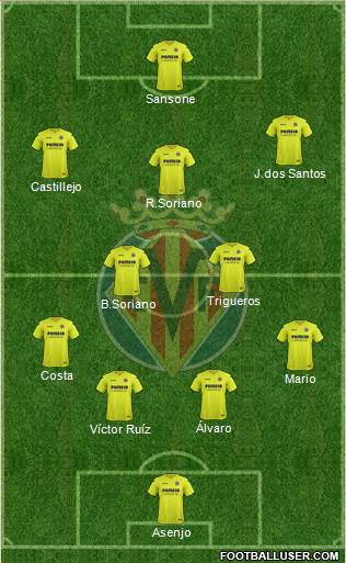 Villarreal C.F., S.A.D. Formation 2017
