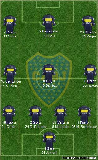 Boca Juniors Formation 2017