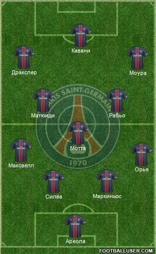 Paris Saint-Germain Formation 2017