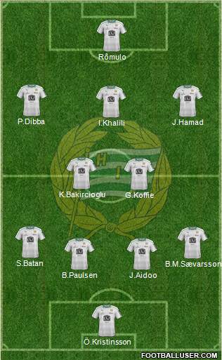 Hammarby IF Formation 2017
