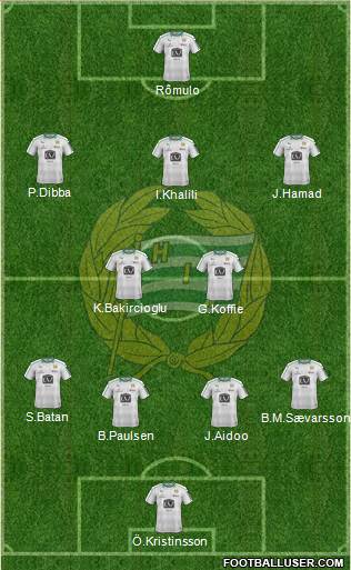 Hammarby IF football formation