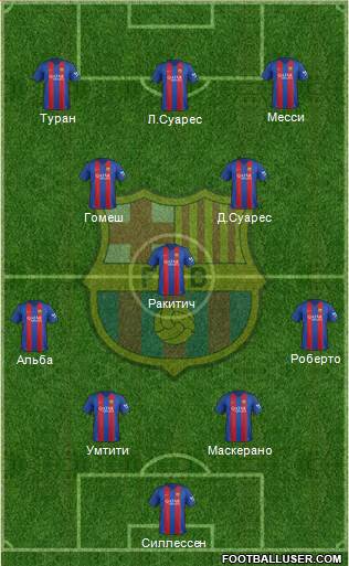F.C. Barcelona Formation 2017