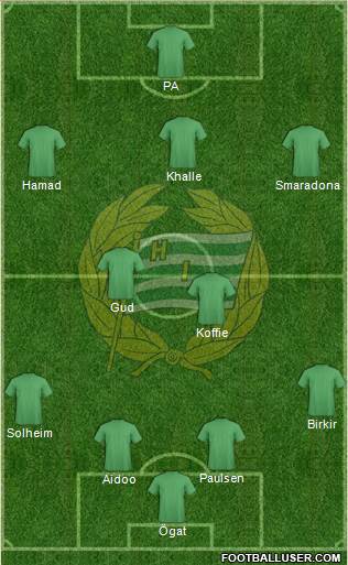 Hammarby IF football formation