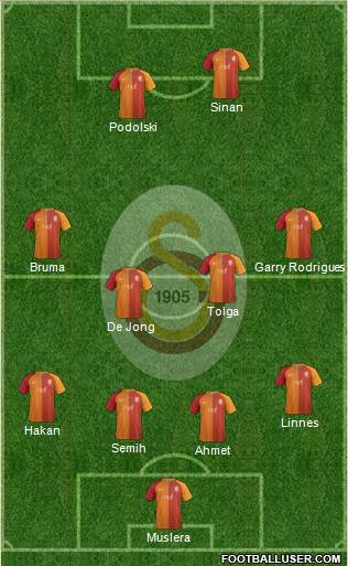 Galatasaray SK Formation 2017