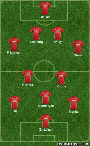 Manchester United Formation 2017