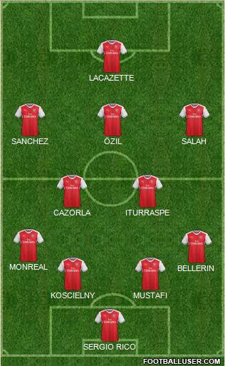 Arsenal Formation 2017