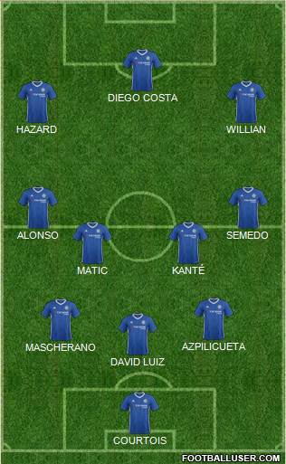 Chelsea Formation 2017