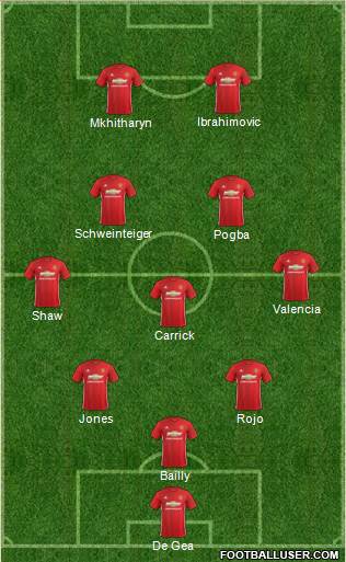Manchester United Formation 2017