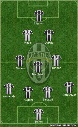 Juventus Formation 2017