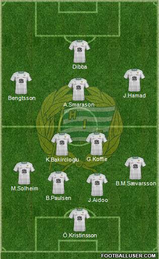 Hammarby IF Formation 2017