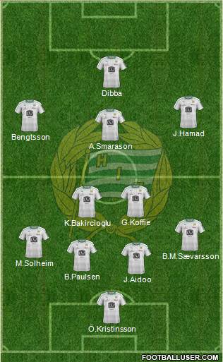 Hammarby IF football formation