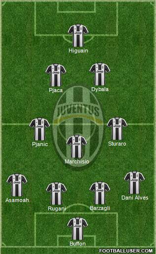 Juventus Formation 2017