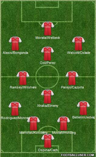 Arsenal Formation 2017