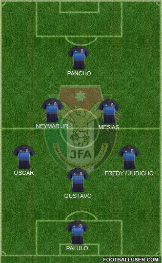 Japan Formation 2017