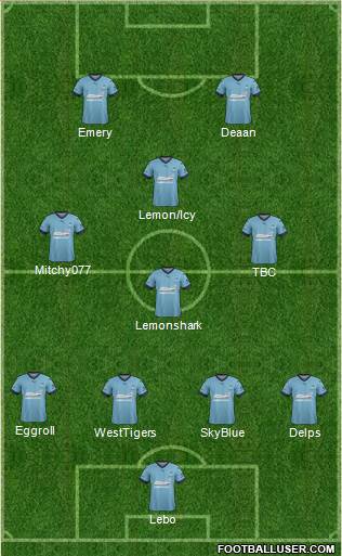 Sydney FC Formation 2017