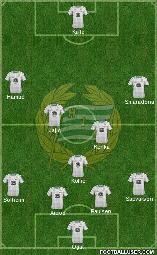 Hammarby IF 4-1-4-1 football formation