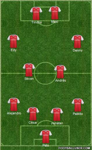 Arsenal Formation 2017