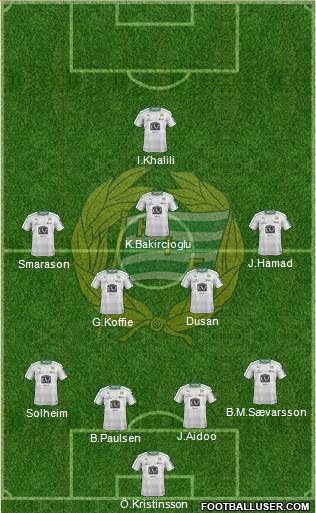 Hammarby IF Formation 2017
