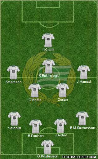 Hammarby IF 4-2-3-1 football formation