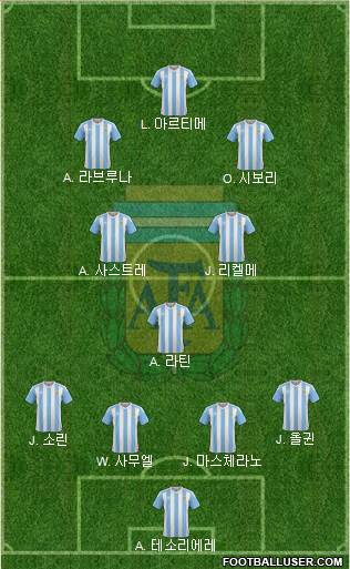 Argentina Formation 2017