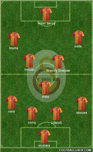 Galatasaray SK Formation 2017