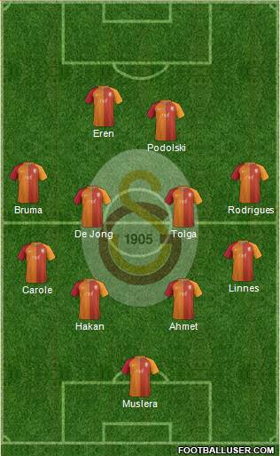 Galatasaray SK Formation 2017
