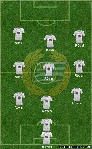 Hammarby IF Formation 2017