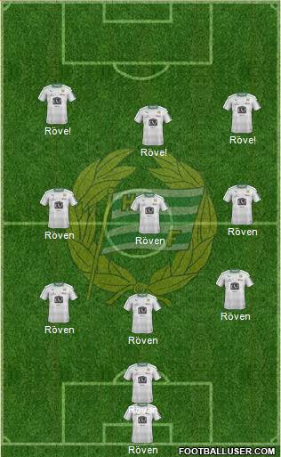 Hammarby IF football formation