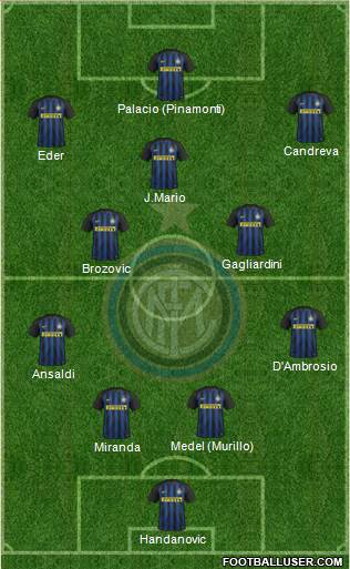 F.C. Internazionale Formation 2017