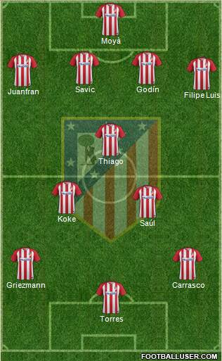 C. Atlético Madrid S.A.D. Formation 2017