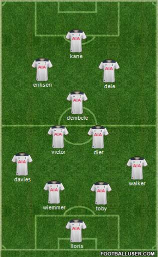 Tottenham Hotspur Formation 2017