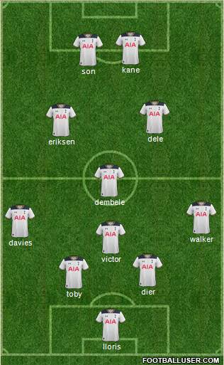 Tottenham Hotspur Formation 2017
