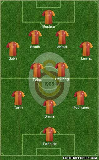 Galatasaray SK Formation 2017