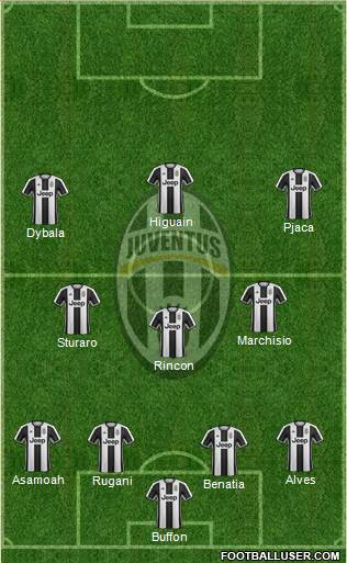 Juventus Formation 2017